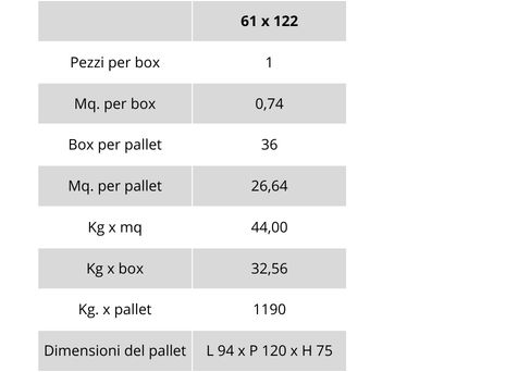 tabella pesi e imballaggi 